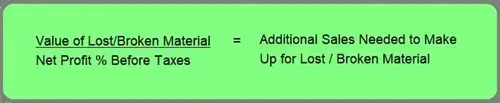 schreibfeder-equation