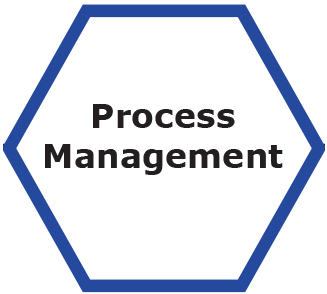 process managment