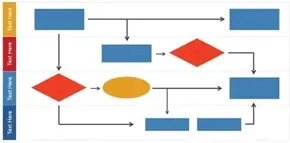 flowchart bussiness